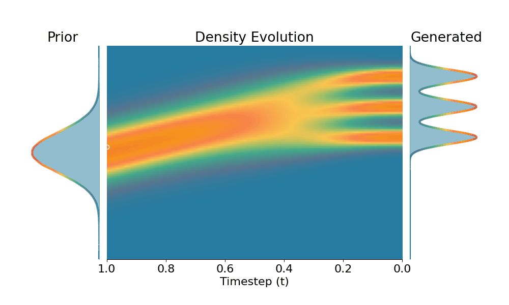 DDPM Conditional Generation