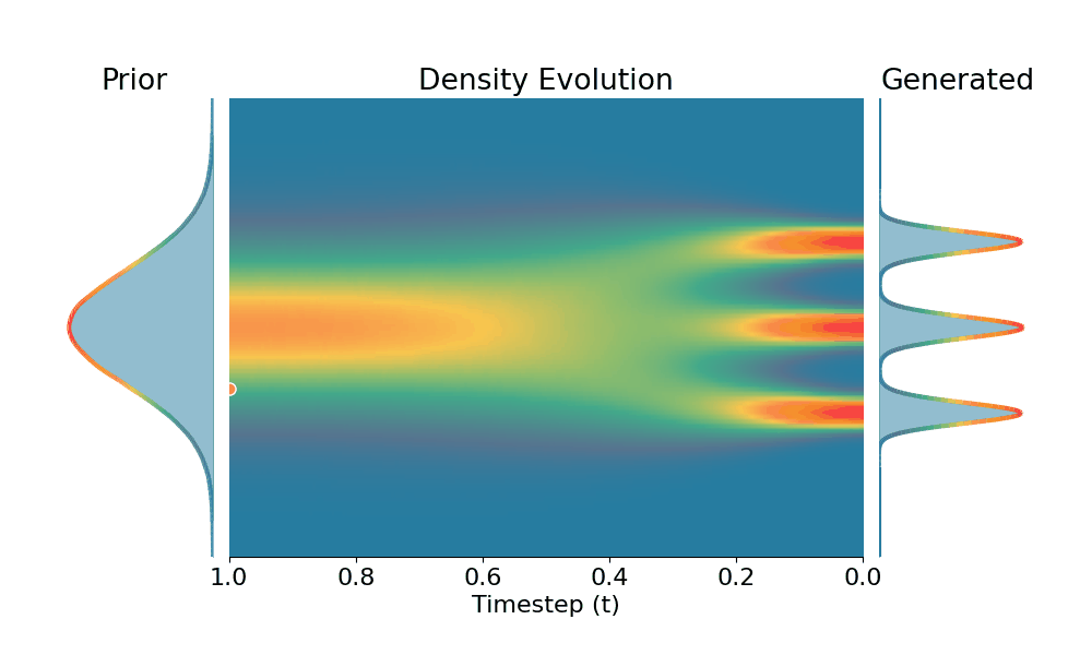 TSR Unconditional Generation
